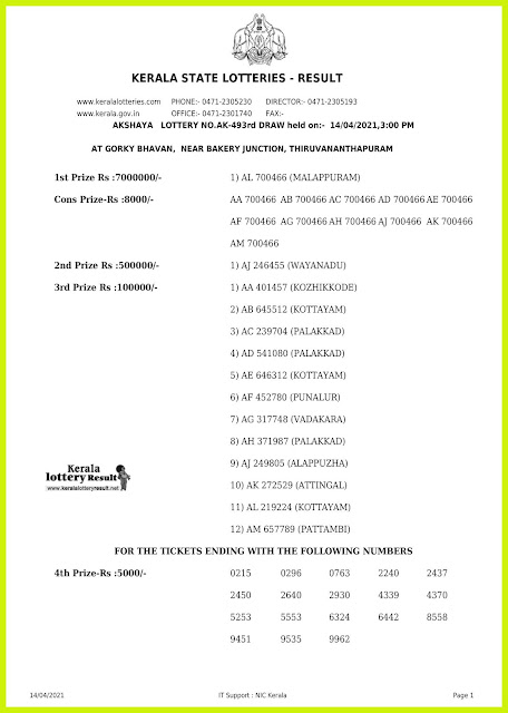 Off. Kerala Lottery Result 14.4.2021 Out, Akshaya AK 493 Lottery Result