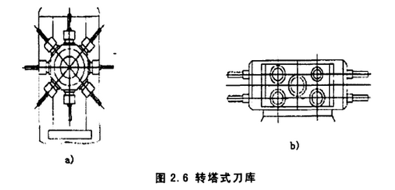  Cnc machining