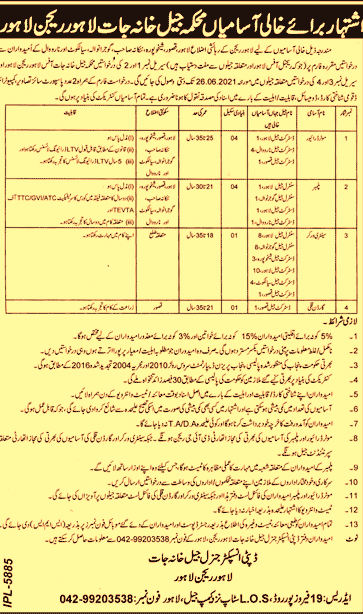 Today latest jobs in Jail khana jaat Department Goverment Punjab Pakistan 2021