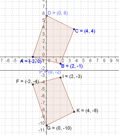 simmetria piano cartesiano