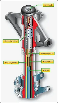 Aircraft Landing Gear System Shock Strut