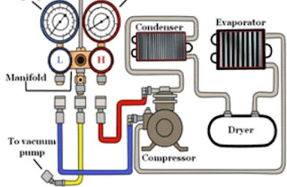 Cara Pasang Manifod Gauge