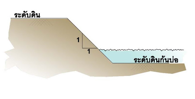 ขุดบ่อน้ำในบ้าน รับออกแบบ และเขียนแบบ เช่น บ้าน บ้านเดี่ยว