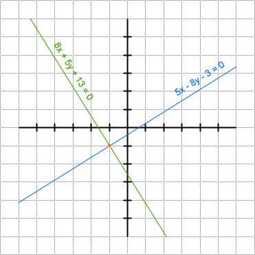 graph of 2 perpendicular lines