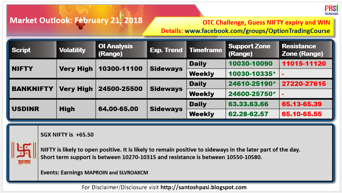 Indian Market Outlook: 20180221