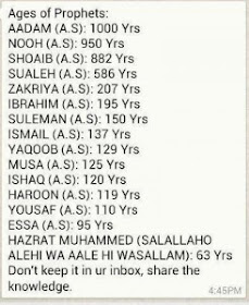 List Of Prophets Names and Ages Complete Information 