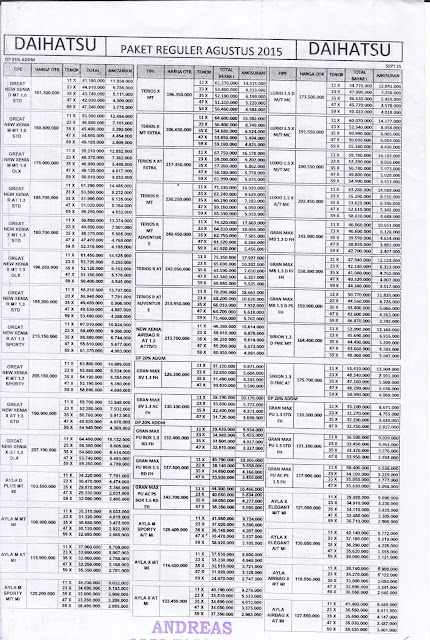 Paket Kredit Mobil Daihatsu Medan - Adira September 2015