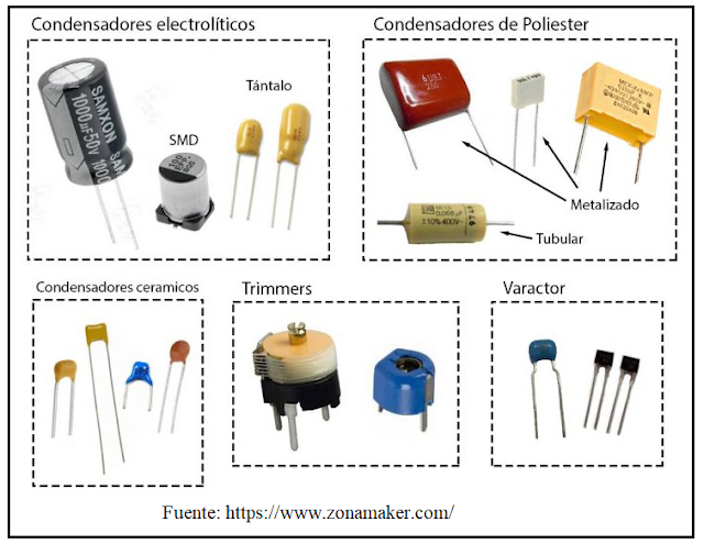 Componentes electrónicos: Pasivos y Activos – InElectronic