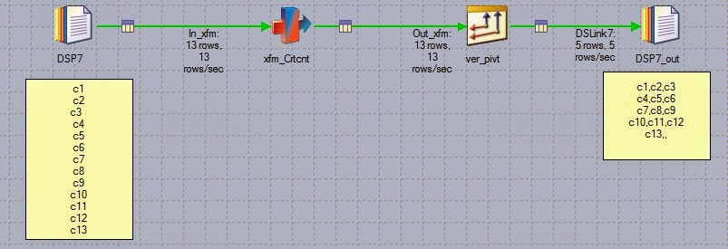 http://datastage4you.blogspot.in/2014/05/datastage-scenario-design7-job1.html