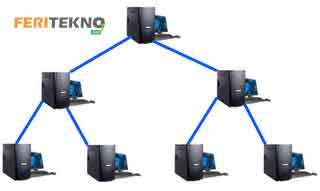  yaitu menghubungkan dari beberapa komputer menjadi jaringan interkoneksi Macam-macam Topologi Jaringan Komputer Beserta Kelebihan dan Kekurangannya