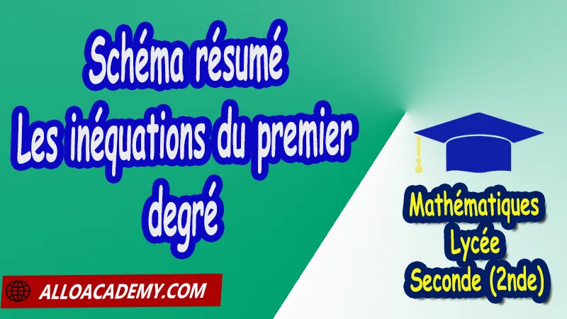 Schéma résumé de les inéquations du premier degré - Mathématiques Seconde (2nde) PDF Les inéquations du premier degré Inéquations Représentations graphiques Signe de ax + b Tableaux de signes (à interpréter) Résolution d'inéquations quotients Cours de Les inéquations du premier degré de Seconde 2nde Lycée Résumé cours de Les inéquations du premier degré de Seconde 2nde Lycée Exercices corrigés de Les inéquations du premier degré de Seconde 2nde Lycée Série d'exercices corrigés de Les inéquations du premier degré de Seconde 2nde Lycée Contrôle corrigé de Les inéquations du premier degré de Seconde 2nde Lycée Travaux dirigés td de Les inéquations du premier degré de Seconde 2nde Lycée Mathématiques Lycée Seconde (2nde) Maths Programme France Mathématiques (niveau lycée) Tout le programme de Mathématiques de seconde France Mathématiques 2nde Fiches de cours exercices et programme de mathématiques en seconde Le programme de maths en seconde Les maths au lycée avec de nombreux cours et exercices corrigés pour les élèves de seconde 2de maths seconde exercices corrigés pdf toutes les formules de maths seconde pdf Les enseignements de la seconde générale et technologique programme enseignement français secondaire Le programme de français au secondaire