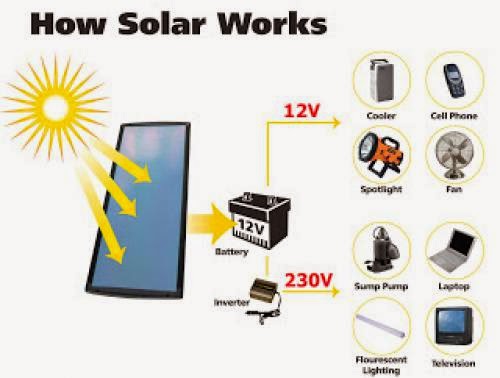 Best Way On How To Build A Solar Water Heater Diy Solar Hot Water Heater