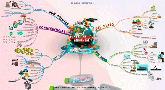 Ejemplo de un mapa mental con diseño creativo full imágenes y colores