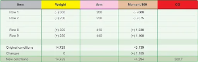 Commuter Category and Large Aircraft Weight and Balance Control