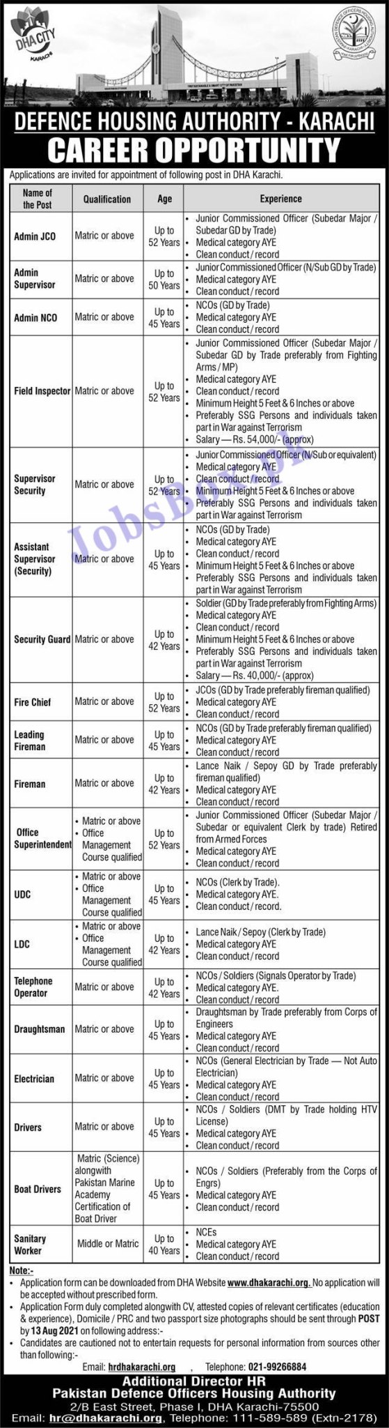 Defence Housing Authority DHA Karachi Jobs 2021 – www.dhakarachi.org