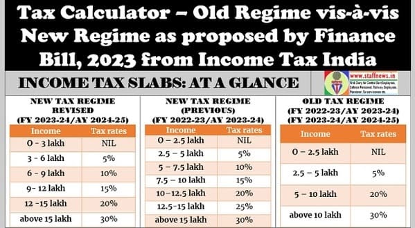 New Regime Tax Deduction Allowed