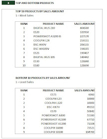 Excel Inventory Management Template - indzara Inventory Manager