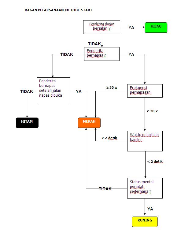 Artikel Populer Bahan Kuliah Makalah Artikel  New Style 