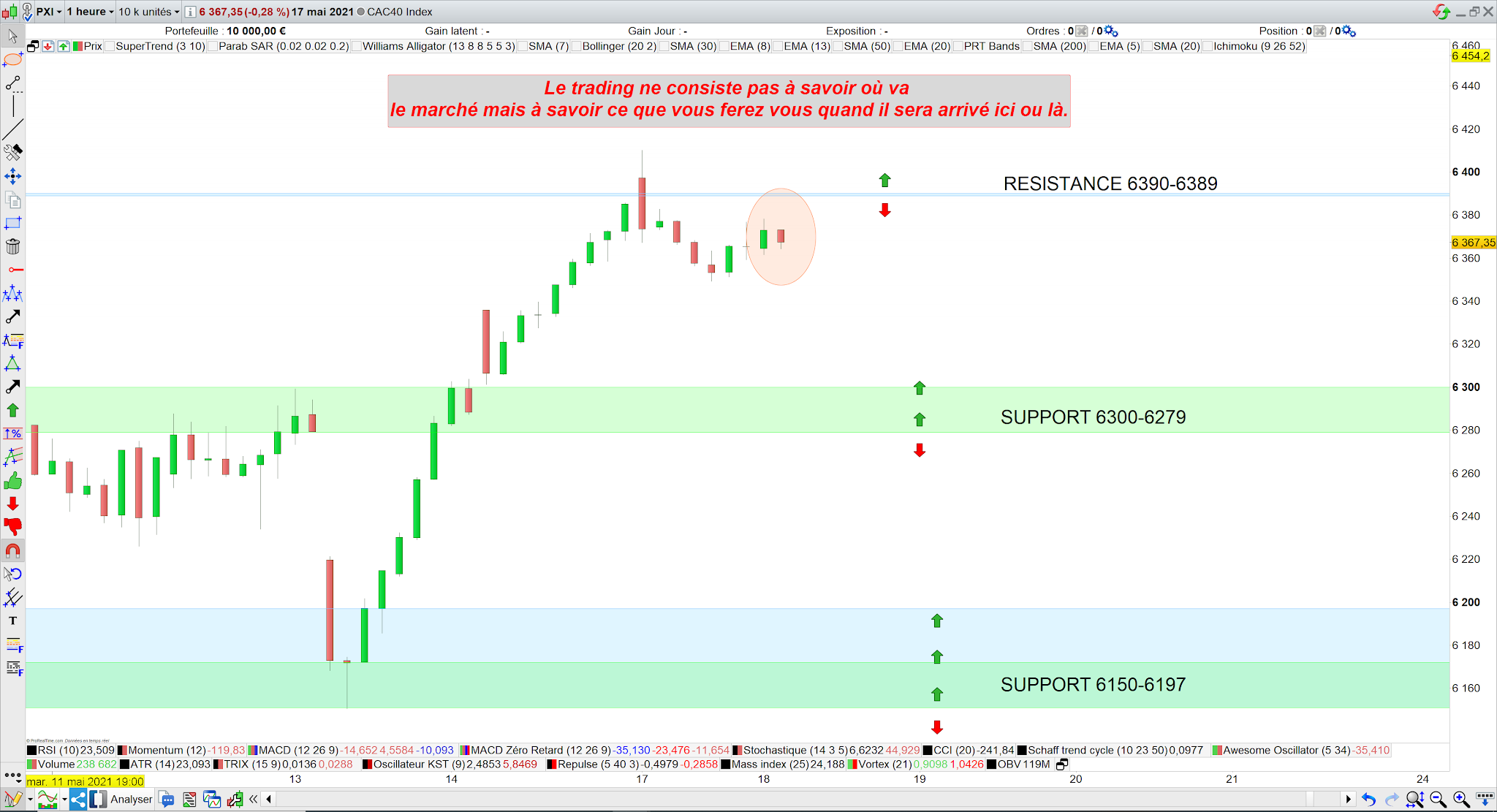 Trading intraday cac40 18 mai 21