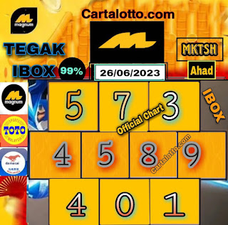 Carta lotto