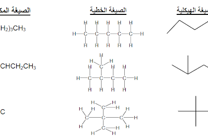 ما معنى الذرات والجزيئات