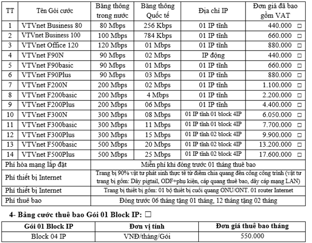 Bảng giá gói cước Internet của VTVCab Khánh Hòa