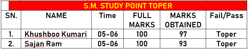 SM Study Point Offline Class Result | All Class Result | एस. एम. स्टडी पॉइंट ऑफलाइन क्लास रिजल्ट | सभी क्लास रिजल्ट