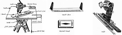 Plan Table