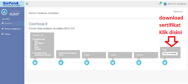Cara Download Sertifikat Akreditasi di akun sispena sekolah