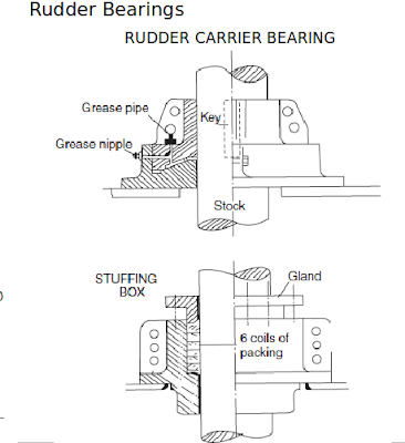 Rudder Bearing