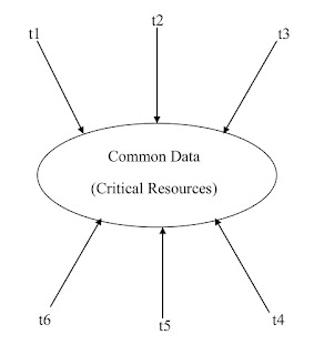 ITC(Inter Thread Communication)-javaform