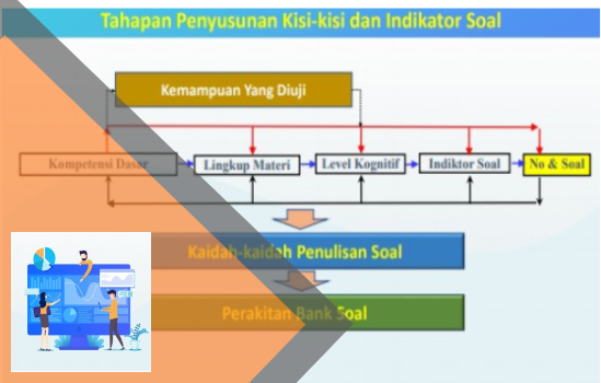 Format Kisi-Kisi Soal Ekonomi Dalam Tabel Kelas X - Contoh Soal Ekonomi Kelas 11 Bab Perdagangan ...