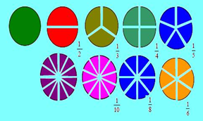  Soal Pecahan Biasa ke Bentuk Persen Matematika  Kelas  5  