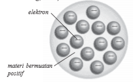 Model Atom Thompson