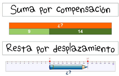 http://2633518-0.web-hosting.es/blog/suma_resta_comp/suma_resta_compensacion.swf