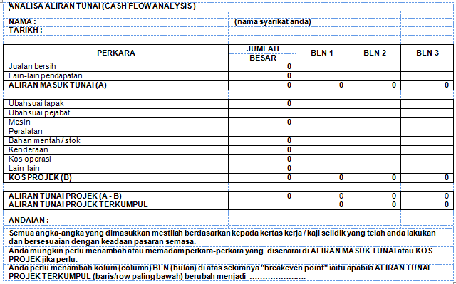 Carta Alir Cara Rekod Surat Keluar Masuk