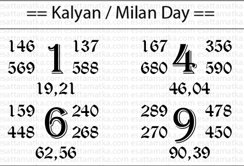 MATKA.COM | Kalyan Matka Tips For Today (28-Nov)