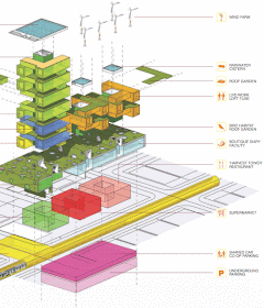 Harvest Green Project