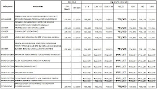 update harga bata ringan terbaru