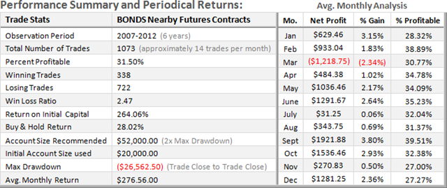 BONDS-Short-Term-Stats_thumb2