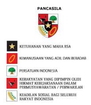 simbol-pancasila