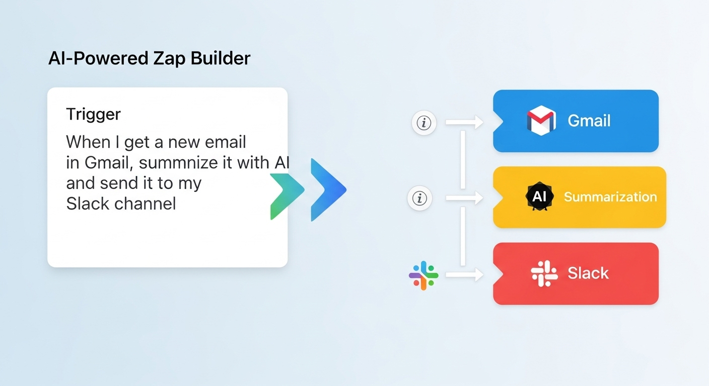 My Zapier Tutorial for Beginners