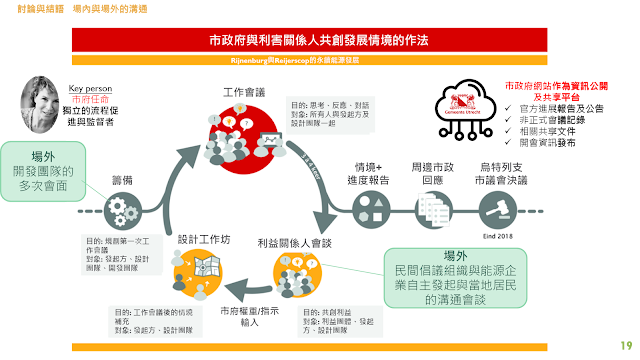 [內部讀書會]20180822_如何讓公民參與能源政策決策過程