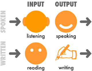 Empat Skill Dalam Belajar Pendidikan Bahasa Inggris