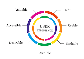 What are the factors that determine the usability of a test?