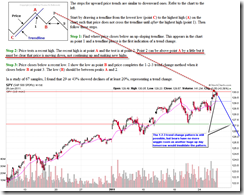 SPY60min