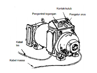  Mesi Las Arus Searah (Mesin DC)