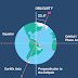 Earth's Axis Tilts by 31.5 Inches: A Phenomenon That Shouldn't Occur