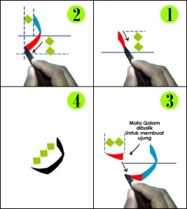 gambar huruf kaligrafi dasar atau khat nashi dalam islam
