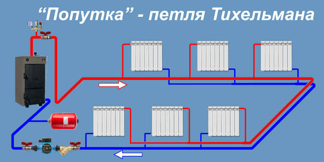 Услуги сантехника в Москве и Московской области